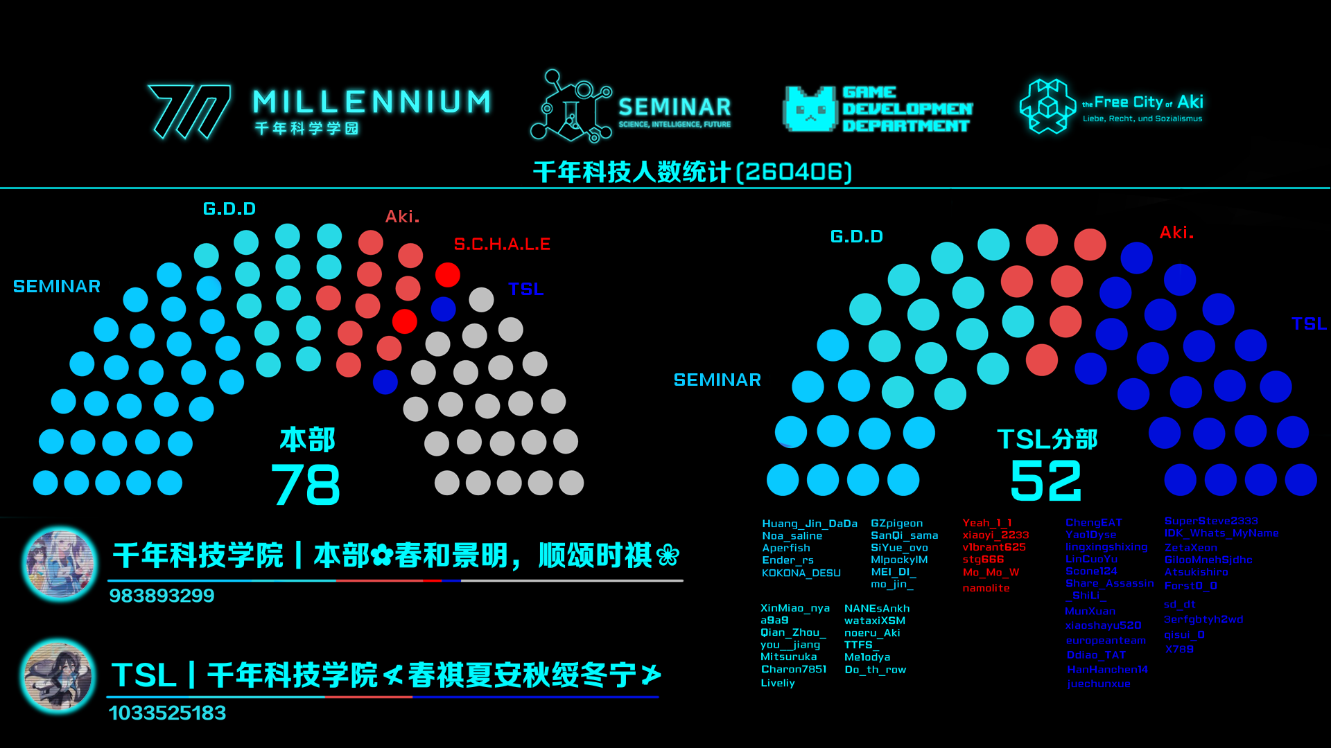 第三月